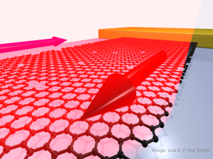 Artist image of a graphene ribbon illuminated by a mid-infrared laser. Floquet chiral edge states [4] are shown to develop on top of the bulk bandgap [3]. Image © Luis E. F. Foa Torres.